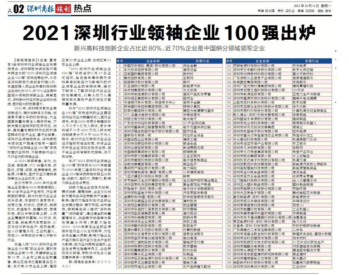 深圳行业领袖100强.png